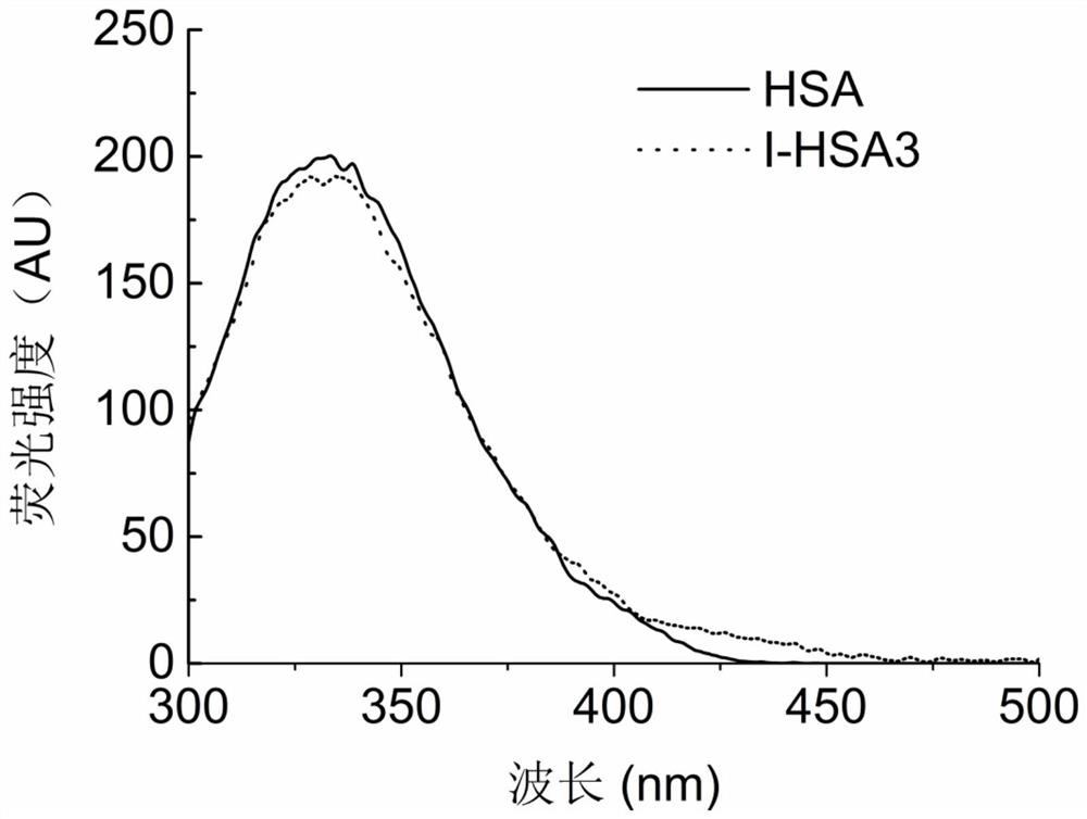 A kind of serum albumin with metal chelating function, its preparation method and its application in inhibiting the aggregation of β-amyloid protein