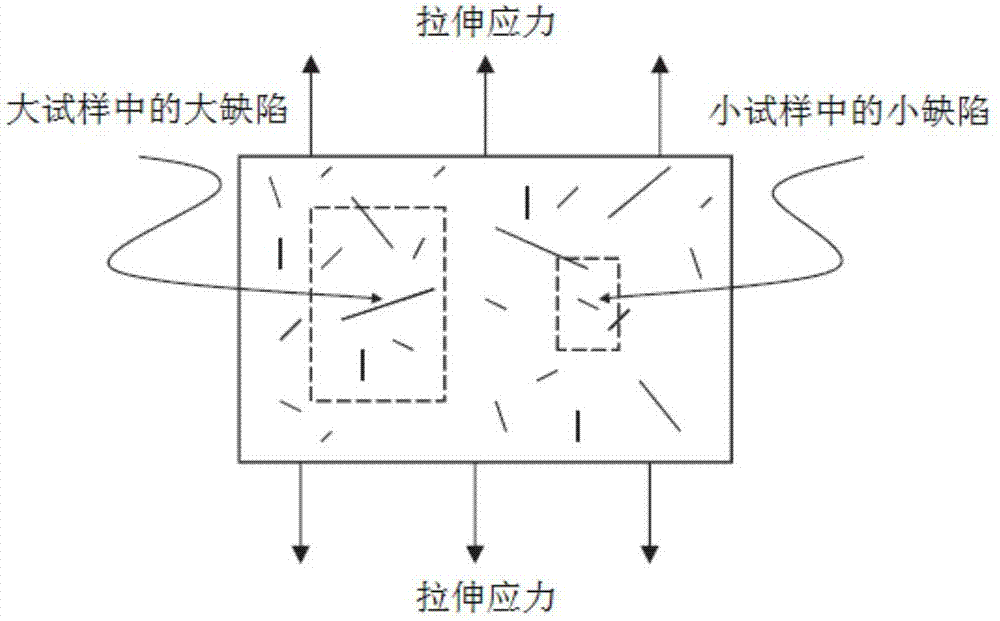 Prediction method for failure probability of fragile material under high-temperature creep state