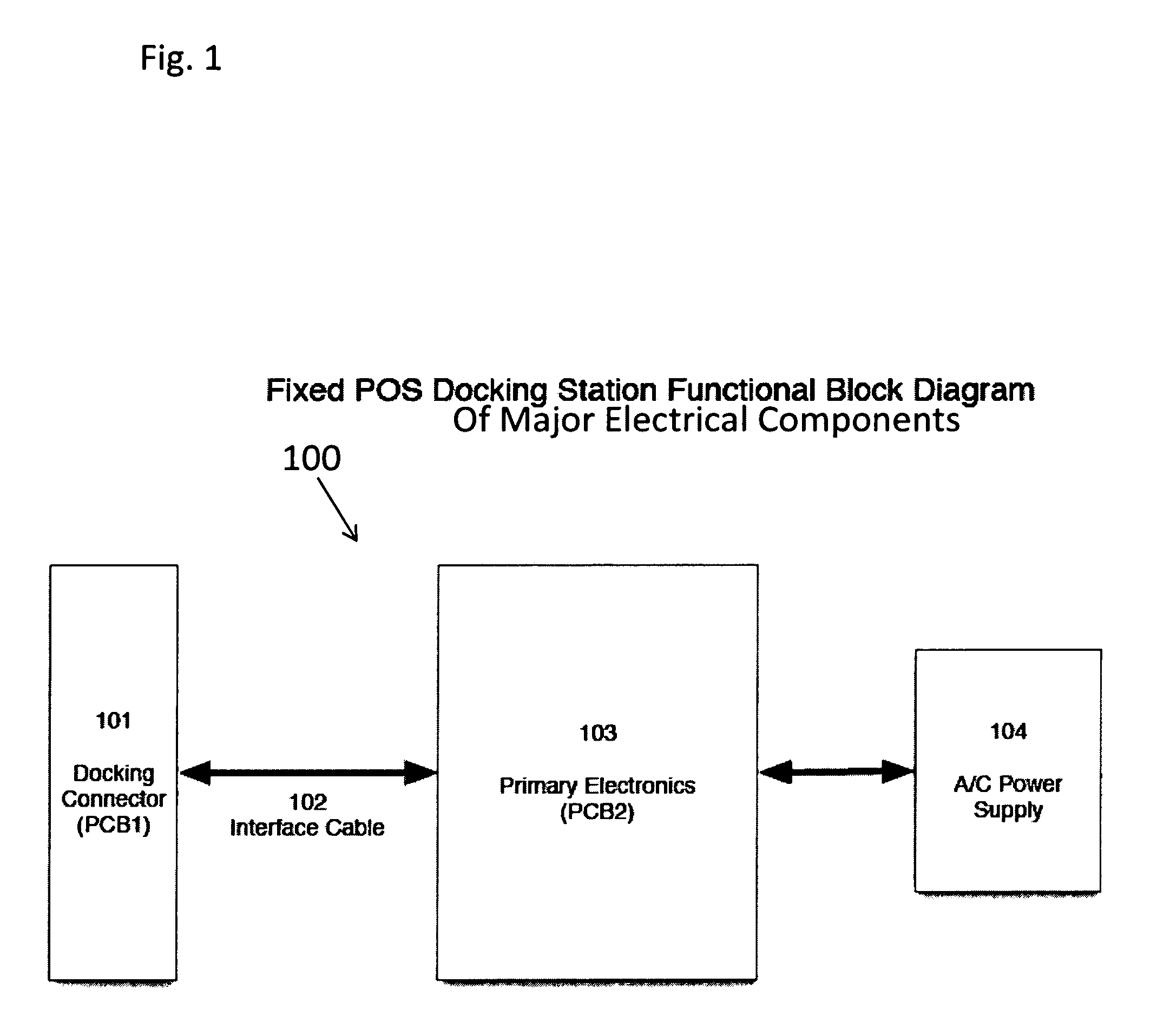 Point of sale (POS) docking station system and method for a mobile barcode scanner gun system with mobile tablet device or stand alone mobile tablet device