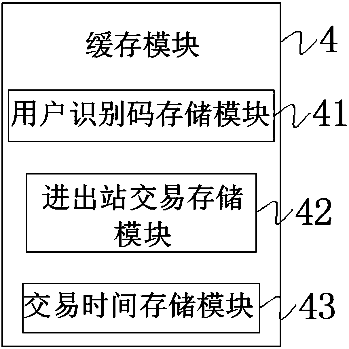 A module with a batch code sending mode function