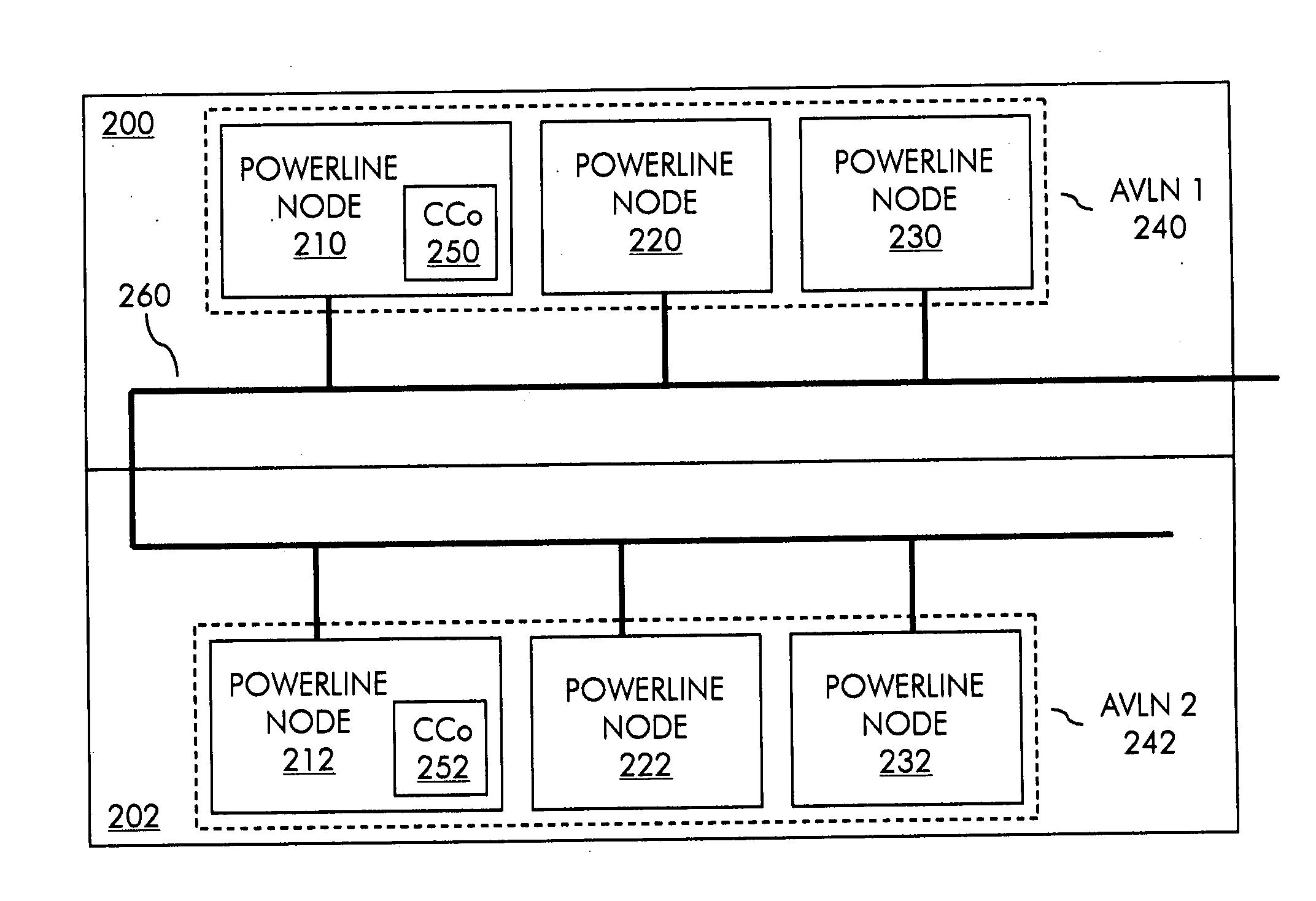 Method and system for conserving power in powerline network having multiple logical networks