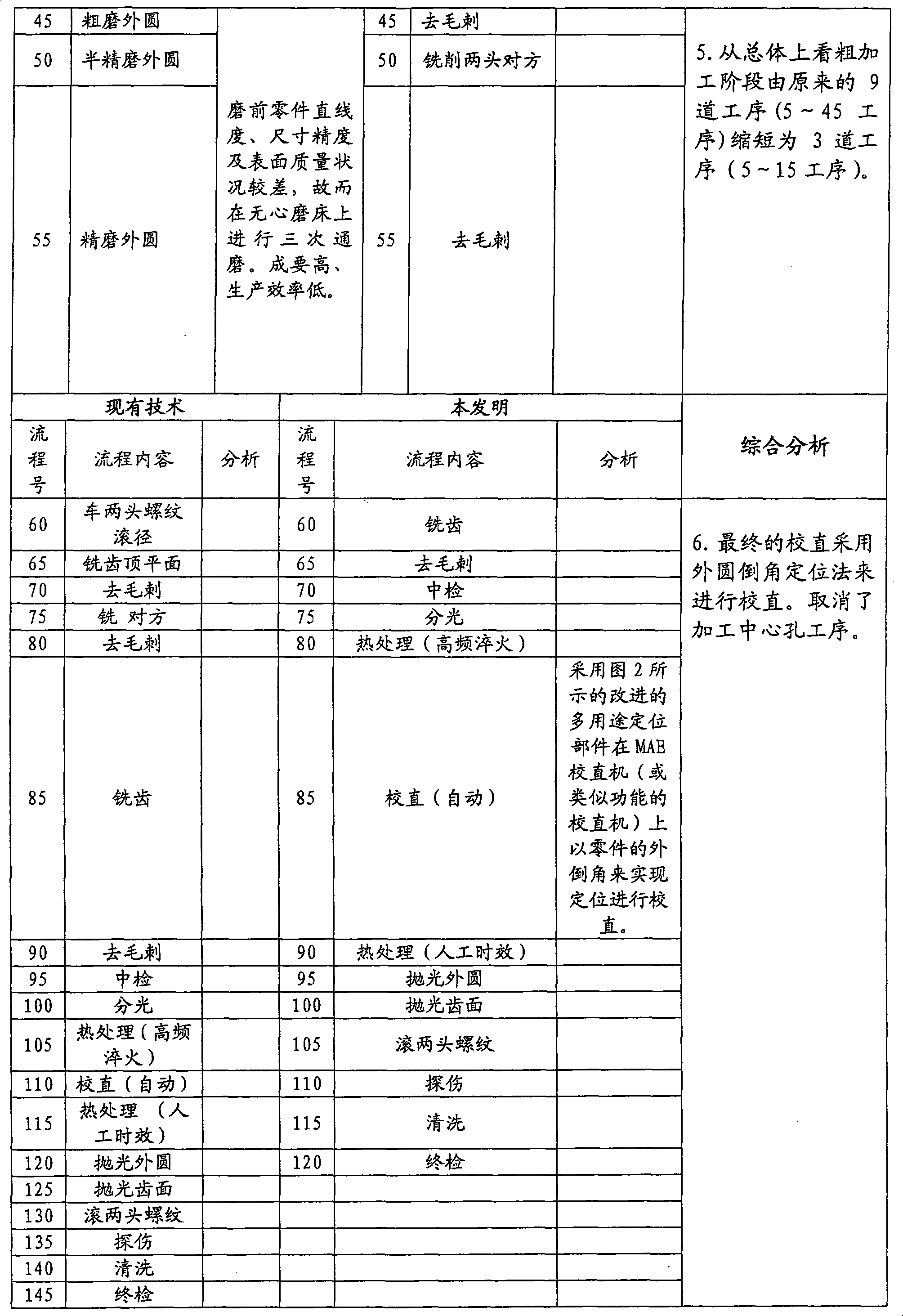 High-accuracy thin and long circular axis processing method