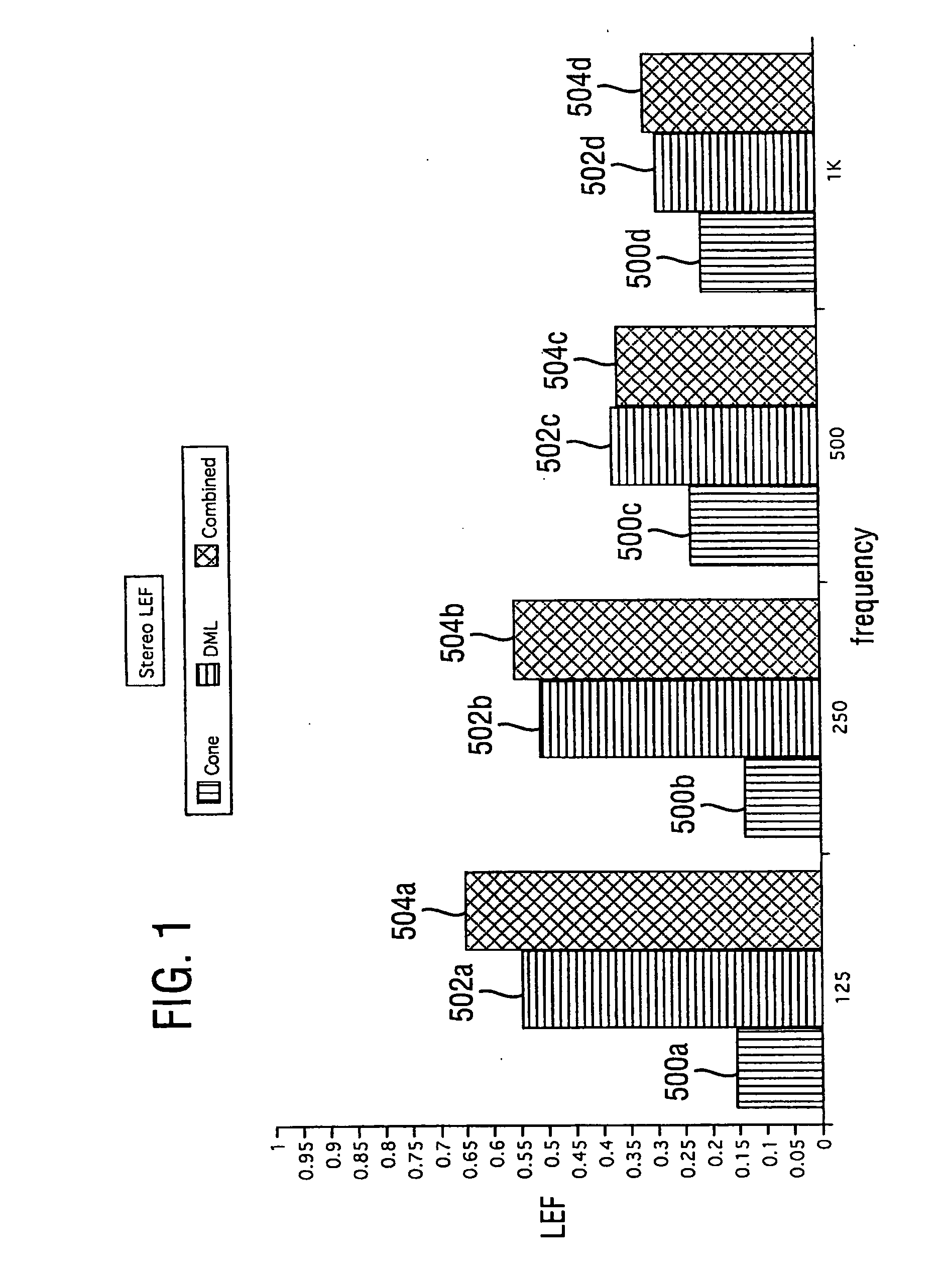 Apparatus and method for producing sound