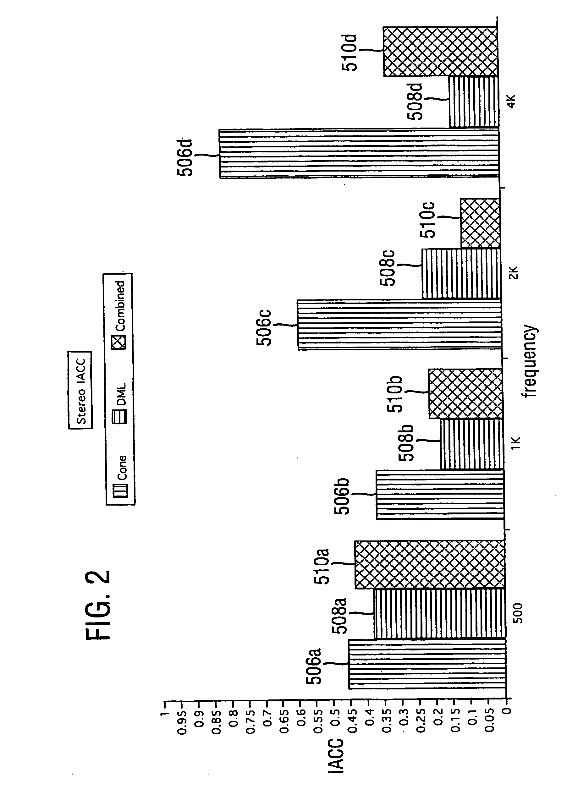 Apparatus and method for producing sound