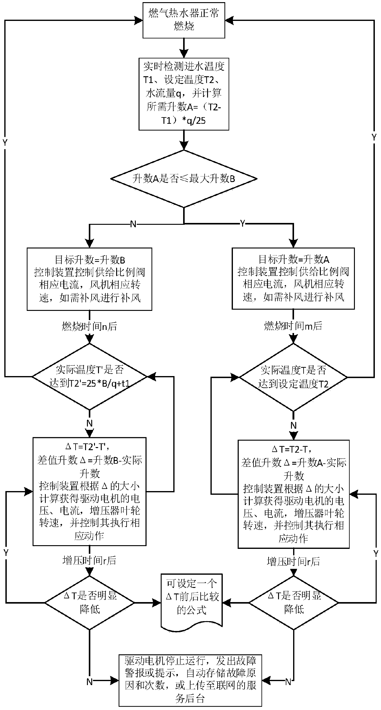 Control method of pressurizing gas water heater and gas water heater