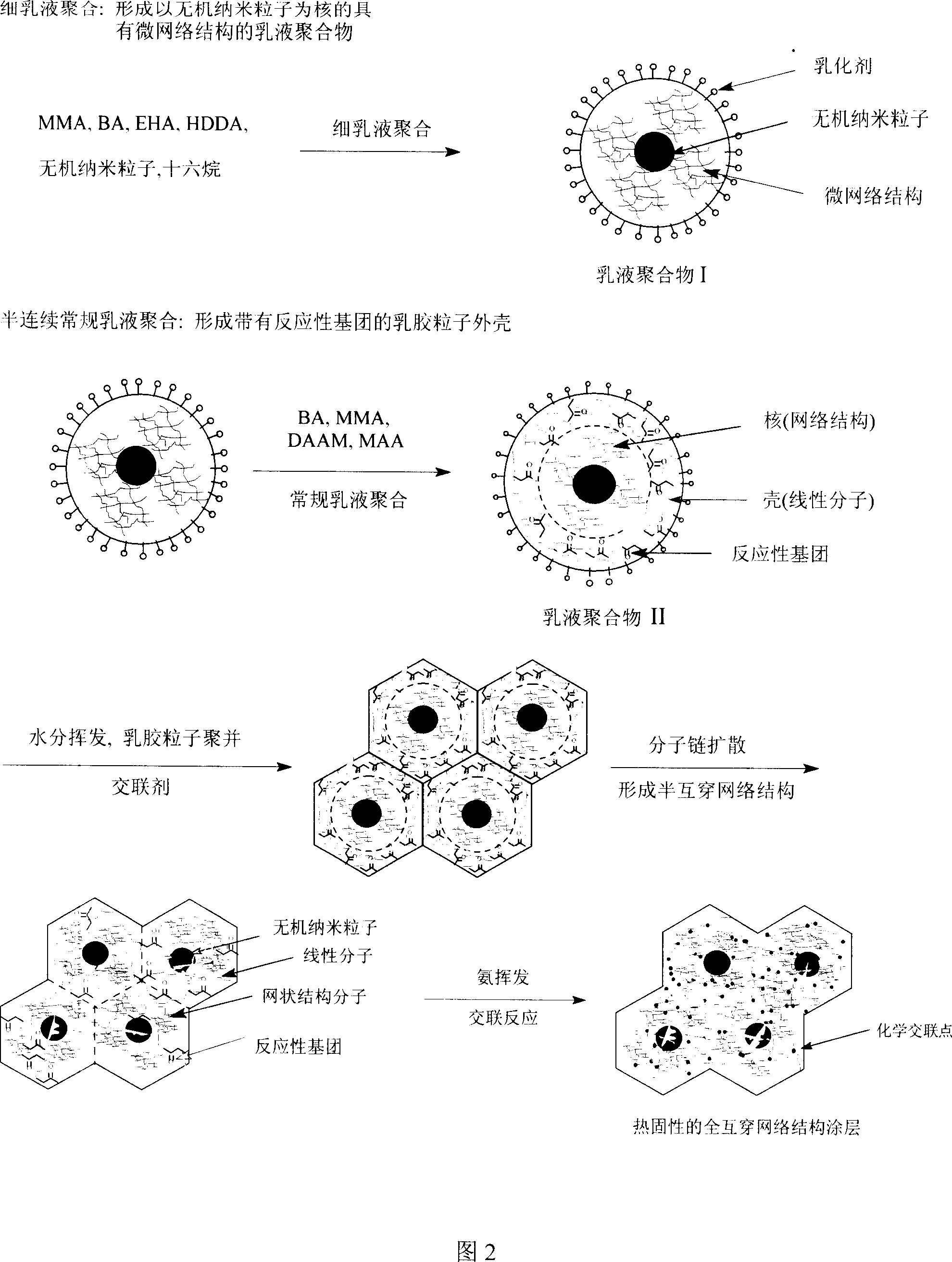 Method of preparing organic/inorganic hybridization reactivity semi-interpenetrating network structure emulsion