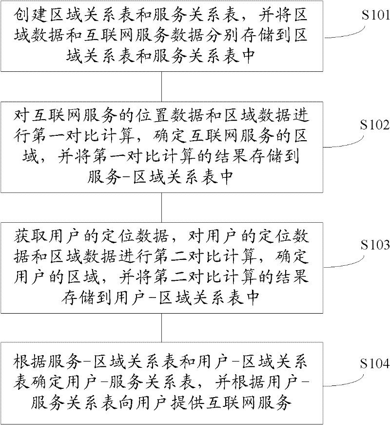 System for providing location-based service