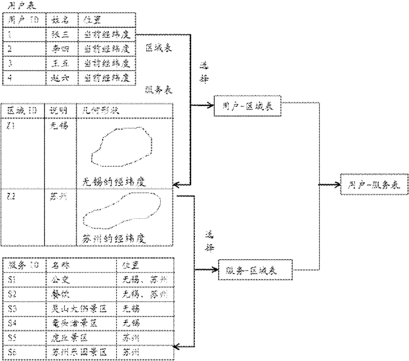 System for providing location-based service