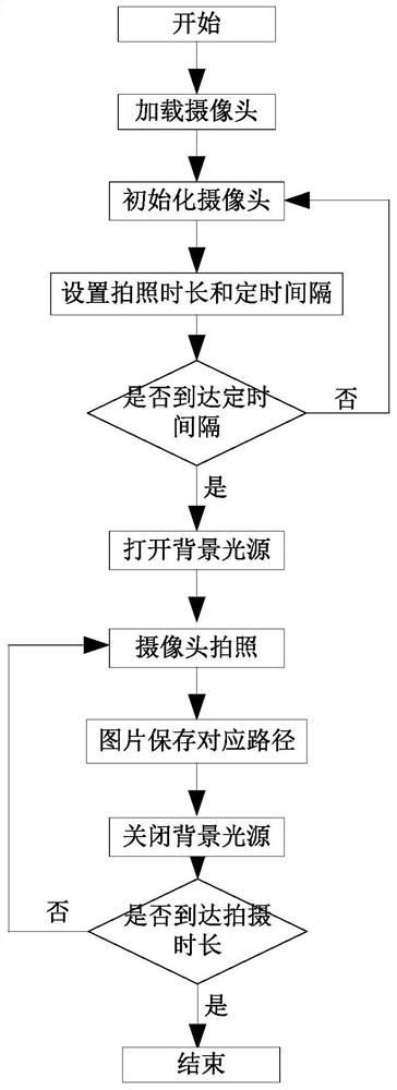 High-flux multi-species bacterial colony counting method