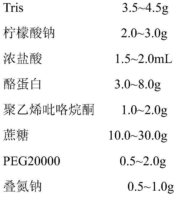 A kind of incomplete antibody screening colloidal gold kit and preparation method thereof