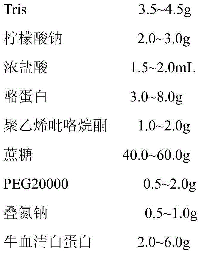 A kind of incomplete antibody screening colloidal gold kit and preparation method thereof