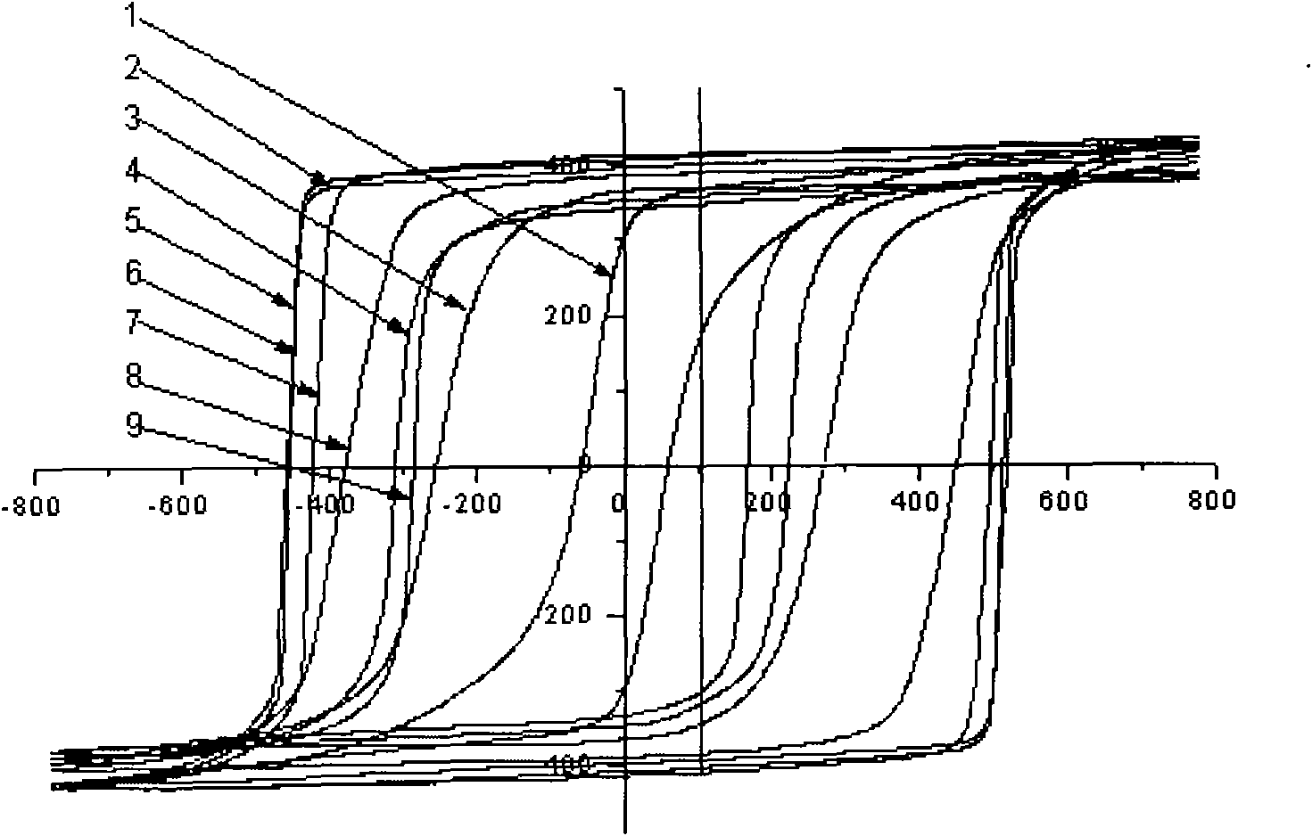 Method for preparing magnetic material of rare-earth permanent magnet ferrite