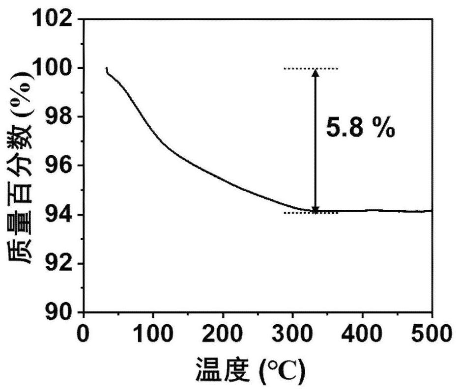 VO2(B)/carbon cloth self-supporting material as well as preparation method and application thereof