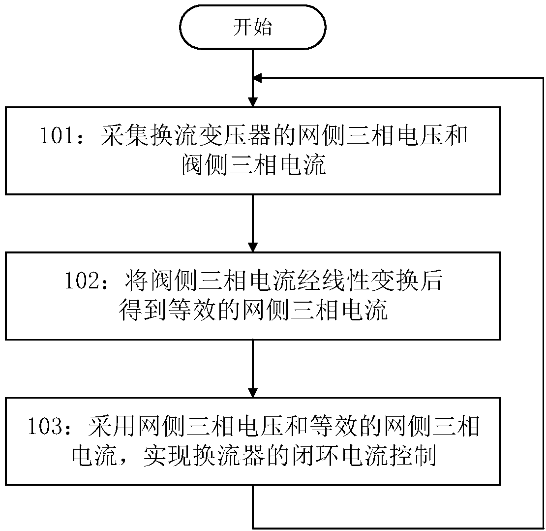 Converter control method