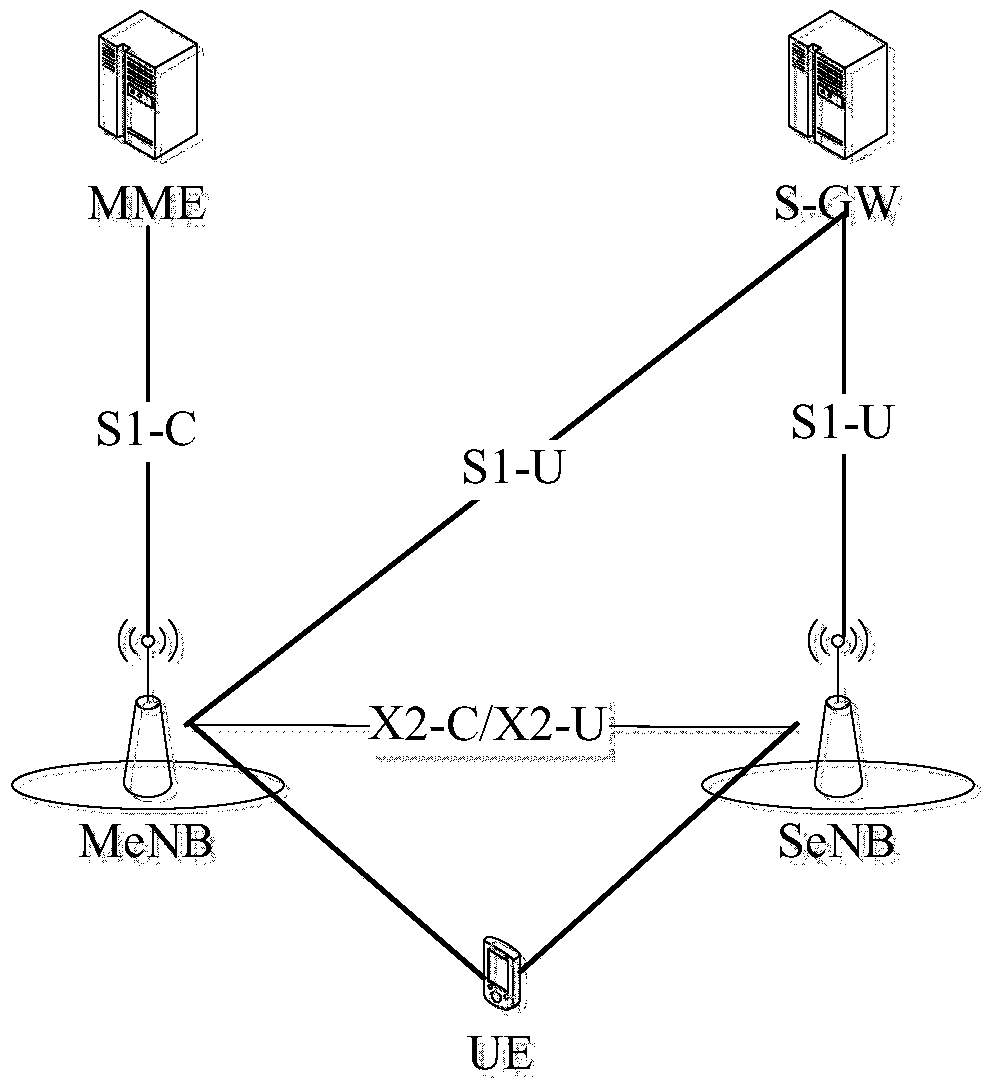 A data forwarding method and mobile anchor point