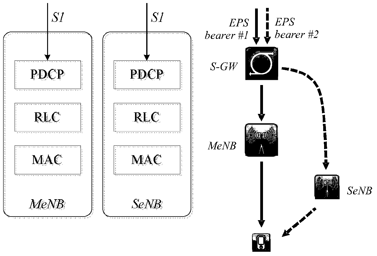 A data forwarding method and mobile anchor point