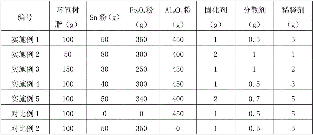 Oil-based high-temperature-resistant anti-bonding titanium coating and application thereof