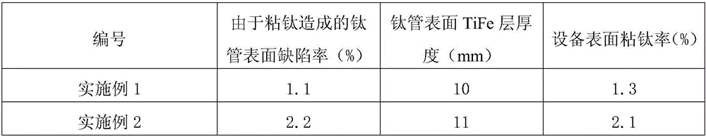 Oil-based high-temperature-resistant anti-bonding titanium coating and application thereof