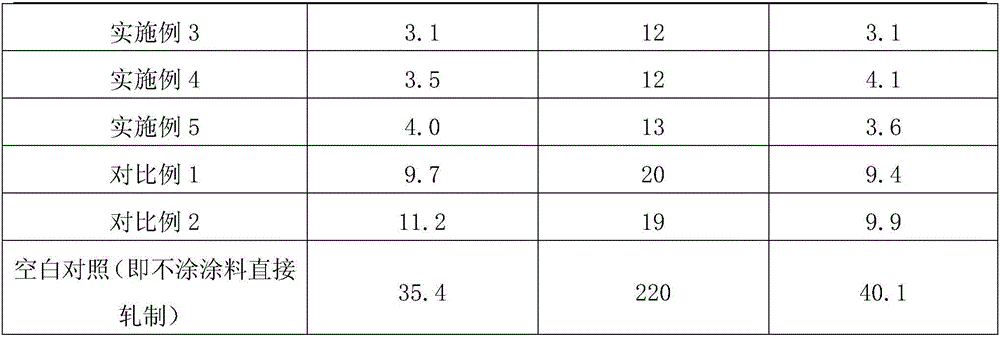 Oil-based high-temperature-resistant anti-bonding titanium coating and application thereof