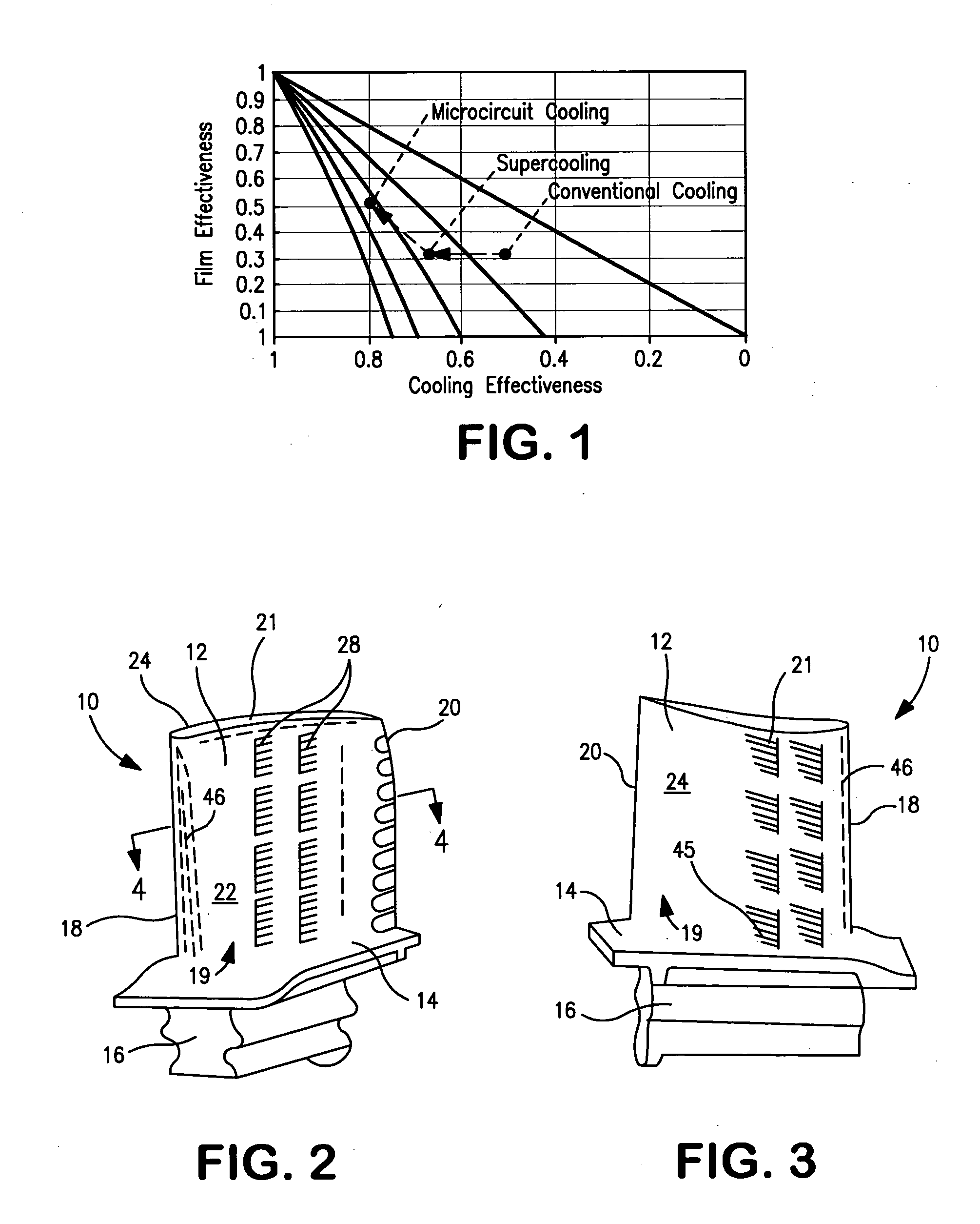 Microcircuit cooling with an aspect ratio of unity