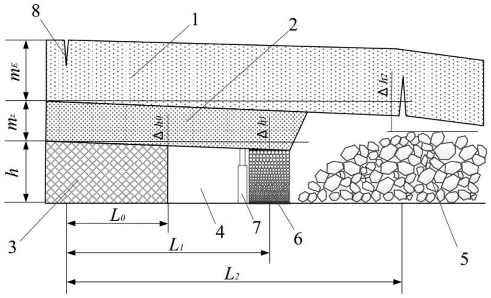 Design method, support structure and construction method of gob-side entry retaining support structure