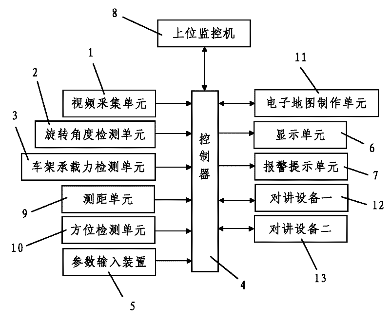 Intelligent safety monitoring system for back-tipping dump truck