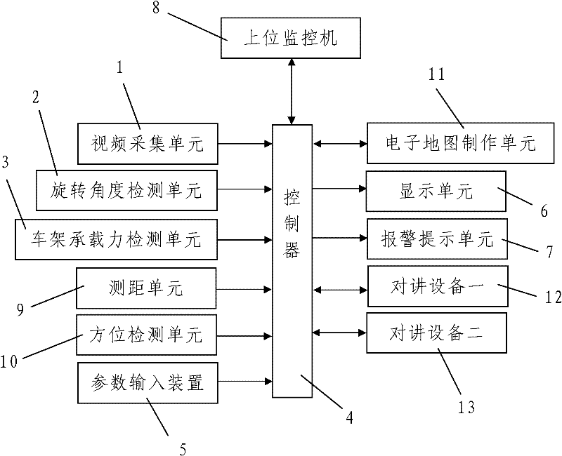 Intelligent safety monitoring system for back-tipping dump truck