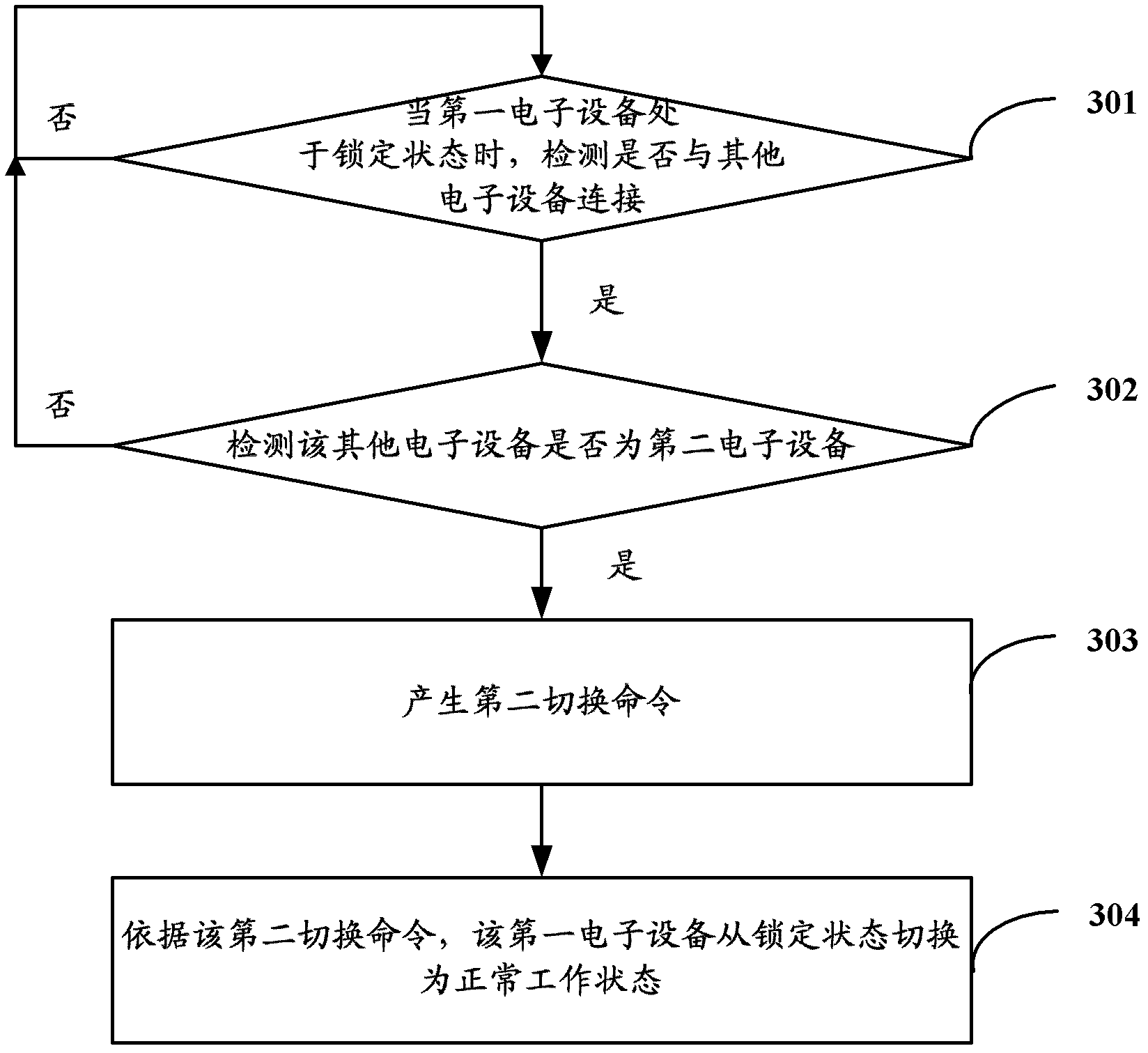 State switching method and electronic equipment