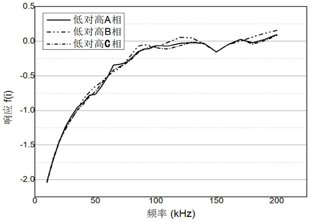 Transformer winding state diagnosis method, device and system, equipment and medium