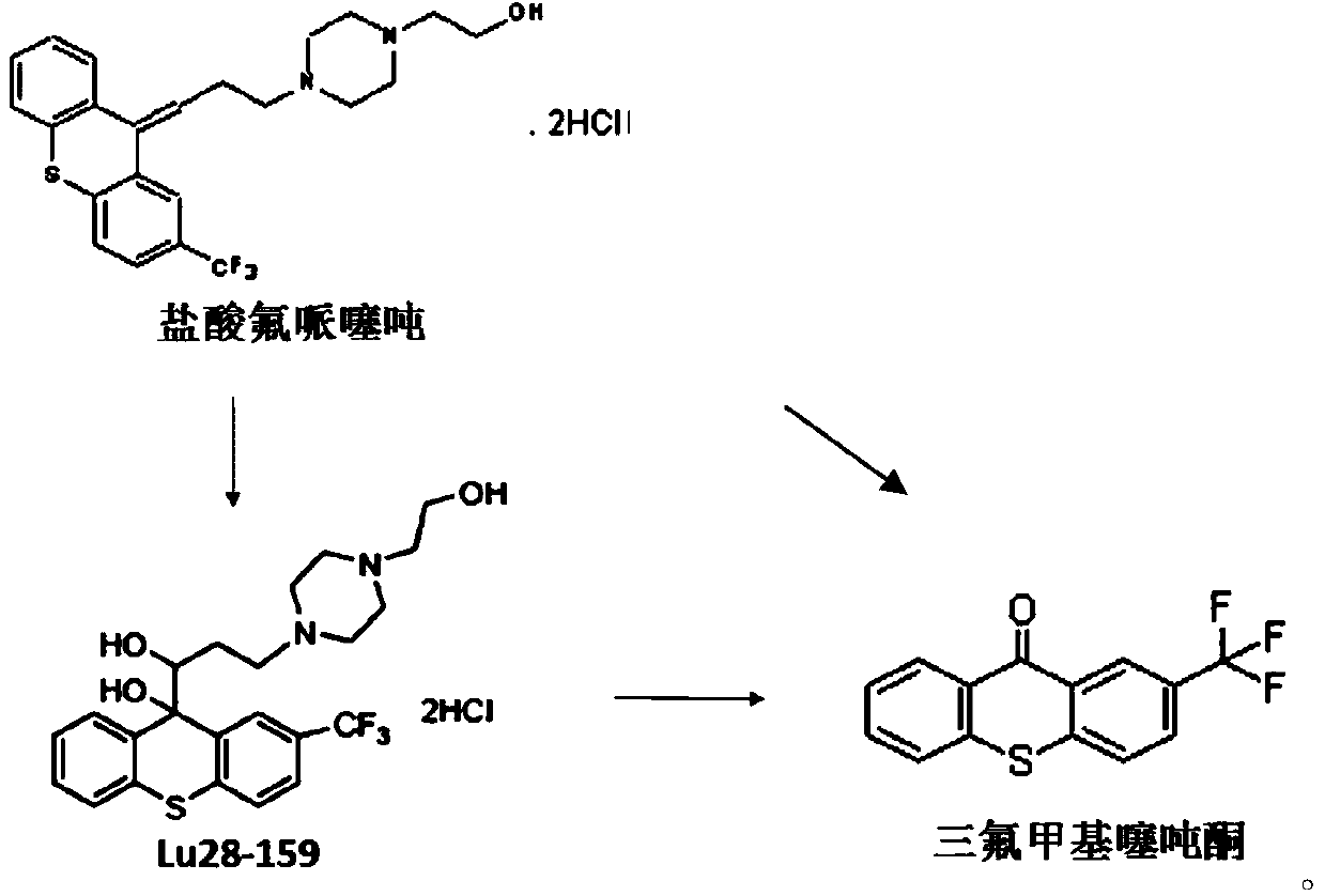 Flupentixol and melitracen tablets and preparation method thereof