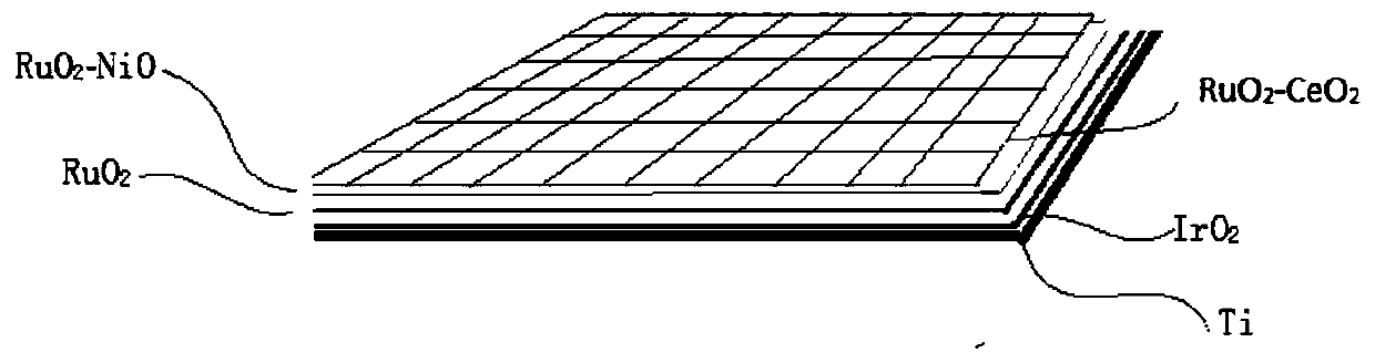 Catalytic electrode with phosphorus selectivity and preparation method thereof