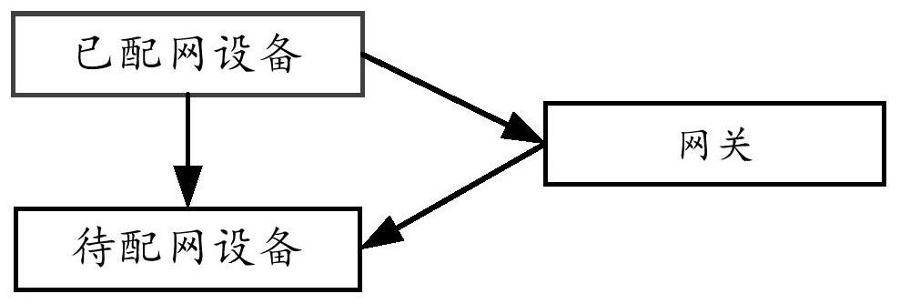 Parallel network configuration system and method and mobile terminal