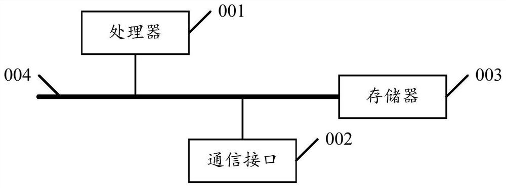 Parallel network configuration system and method and mobile terminal