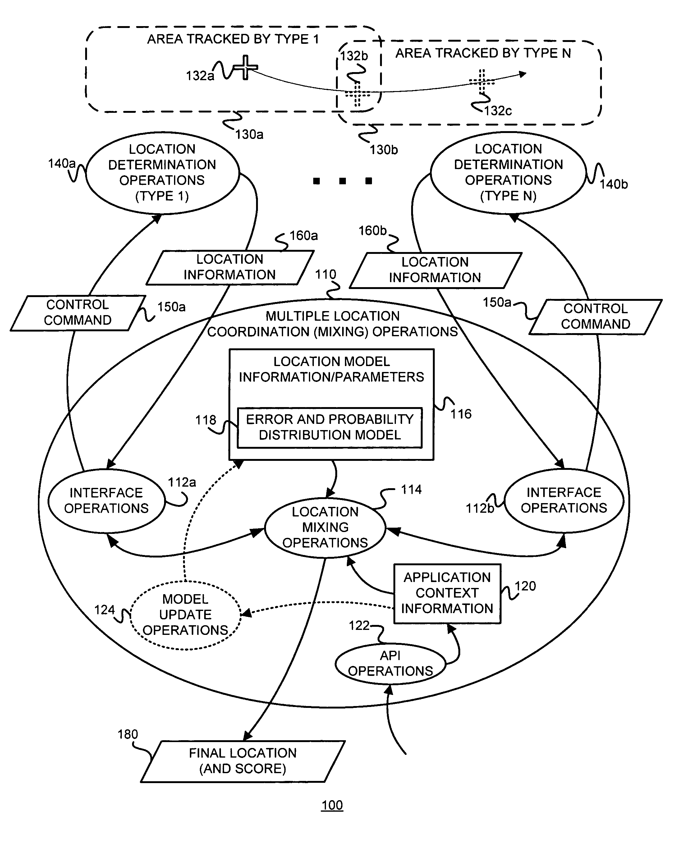 Determining a location or position using information from multiple location and positioning technologies and applications using such a determined location or position