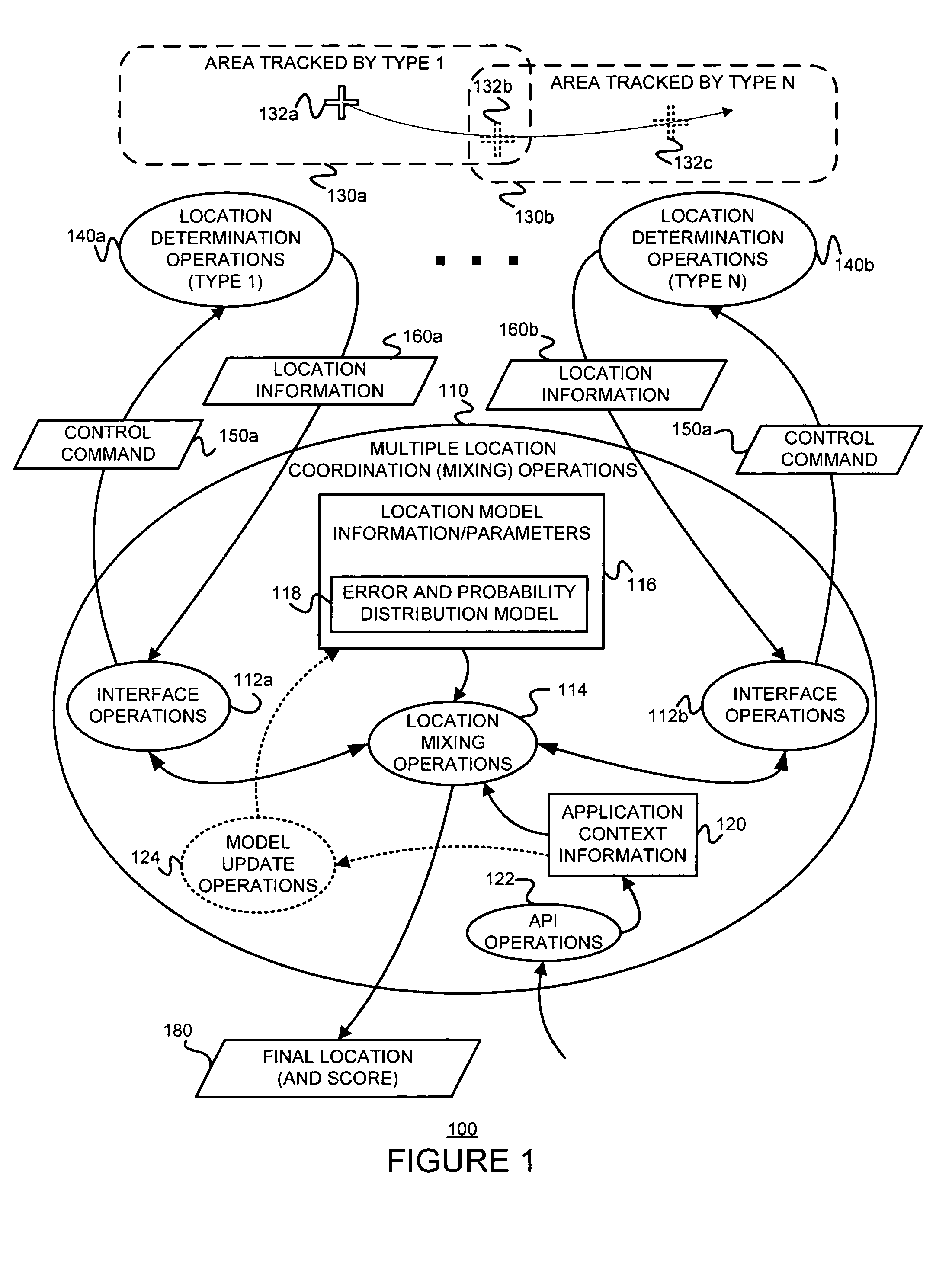 Determining a location or position using information from multiple location and positioning technologies and applications using such a determined location or position