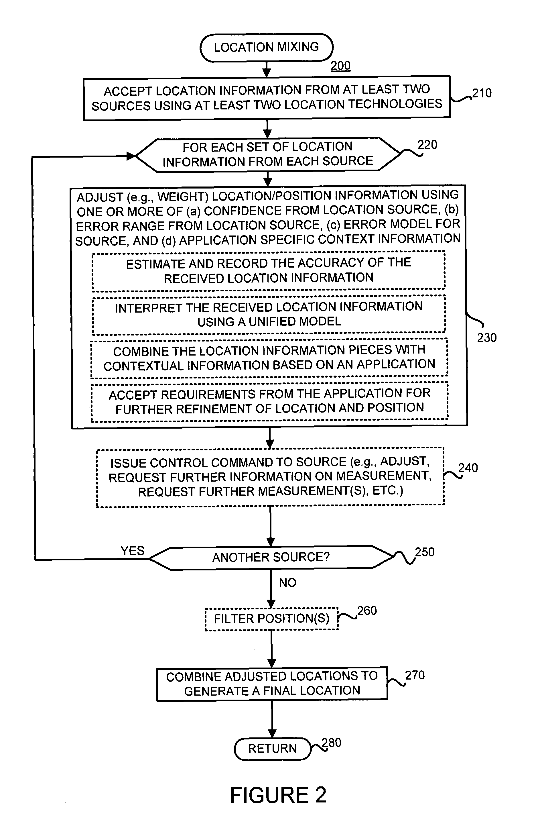 Determining a location or position using information from multiple location and positioning technologies and applications using such a determined location or position