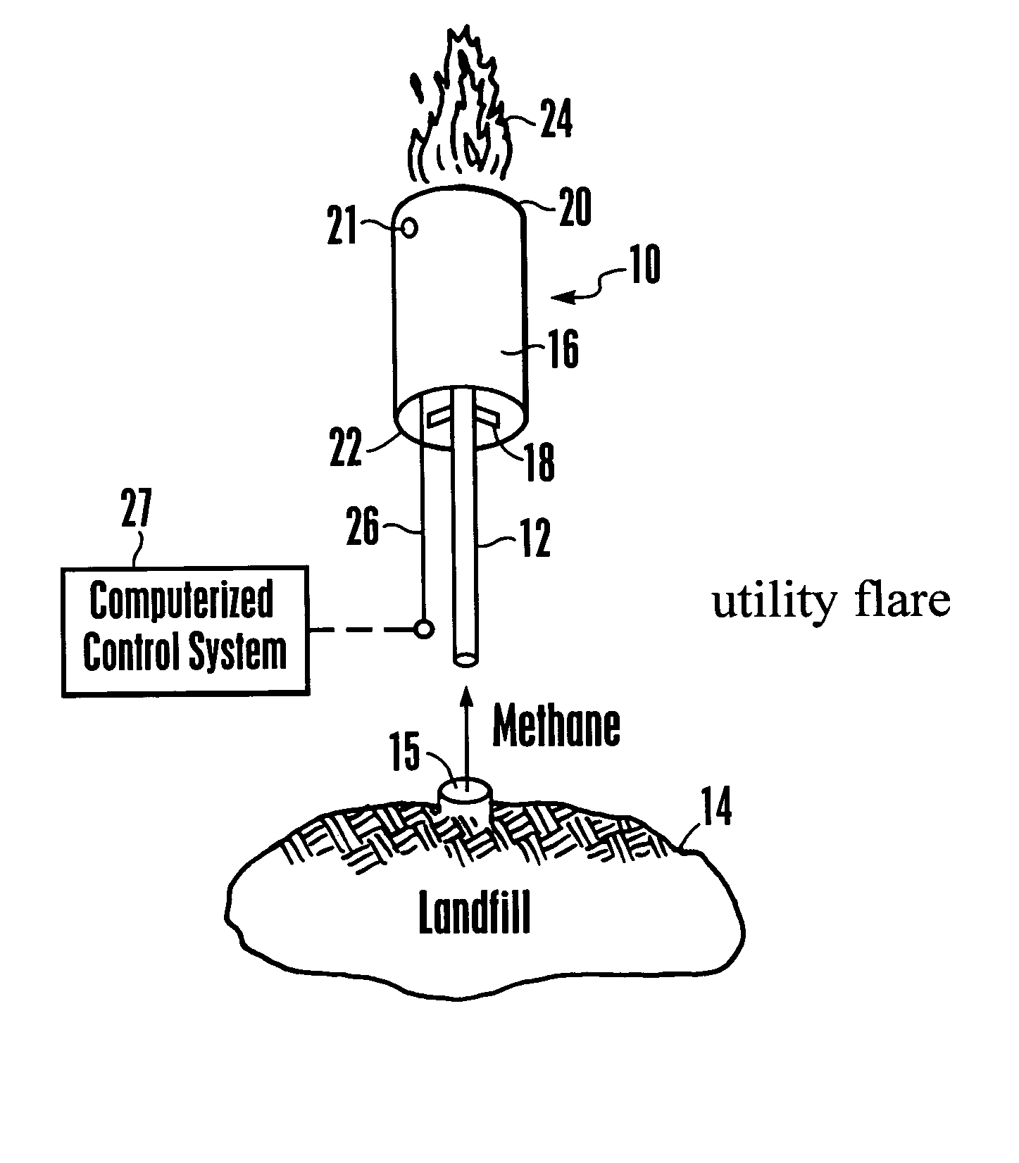 Landfill gas extraction flare