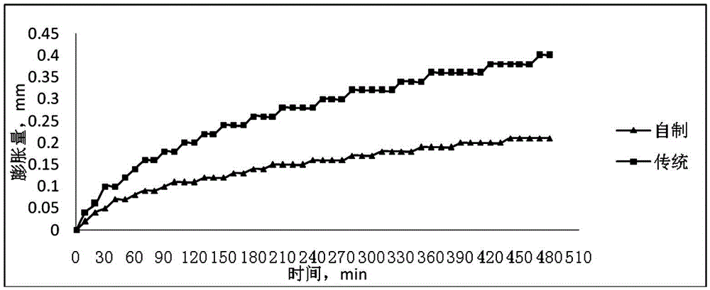 Oil-based drilling fluid with high temperature and high pressure resistance