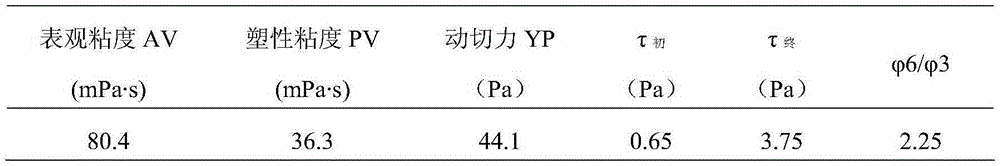 Oil-based drilling fluid with high temperature and high pressure resistance