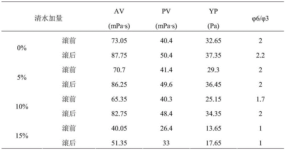 Oil-based drilling fluid with high temperature and high pressure resistance