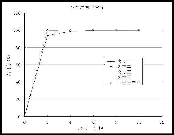 Phloroglucin orally disintegrating tablet and preparation method thereof