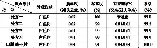 Phloroglucin orally disintegrating tablet and preparation method thereof