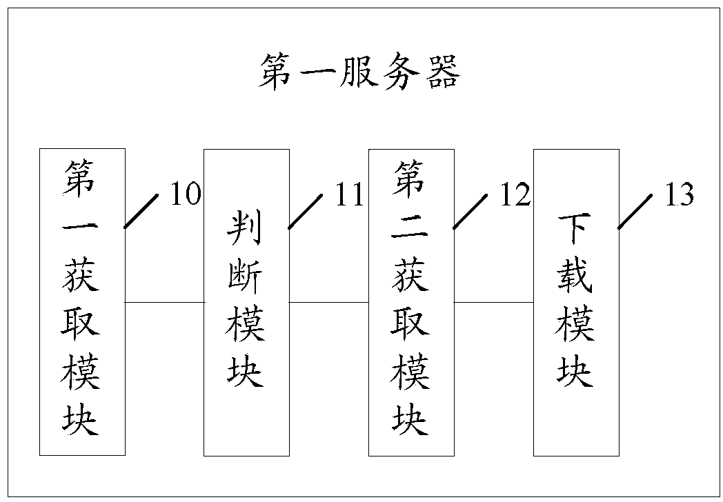 CDN back-to-source method, first server and system thereof