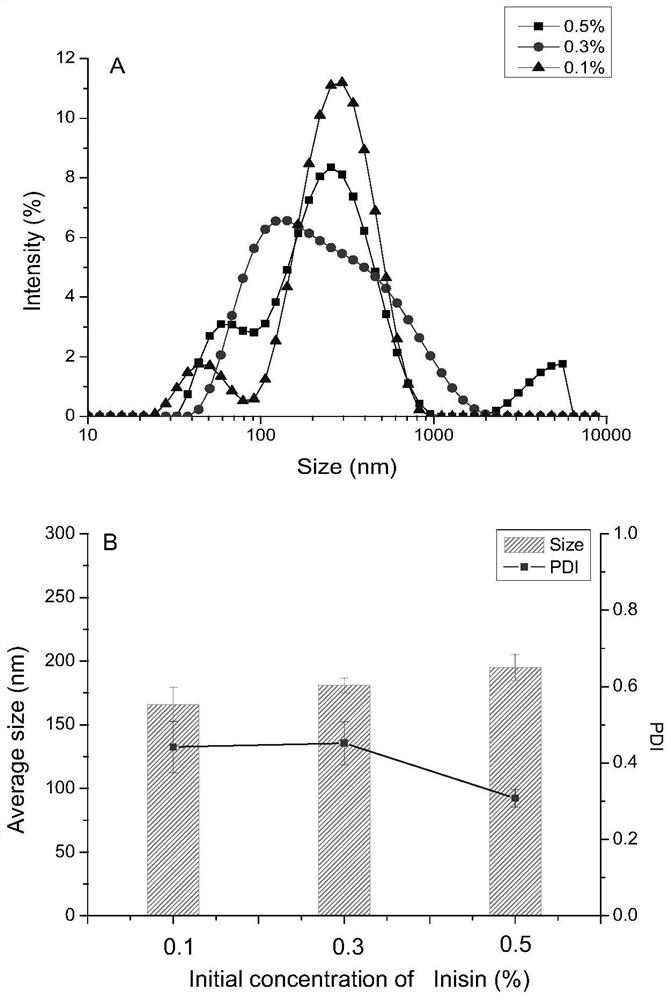 A kind of nisin peptide nanoparticle and its preparation method and application