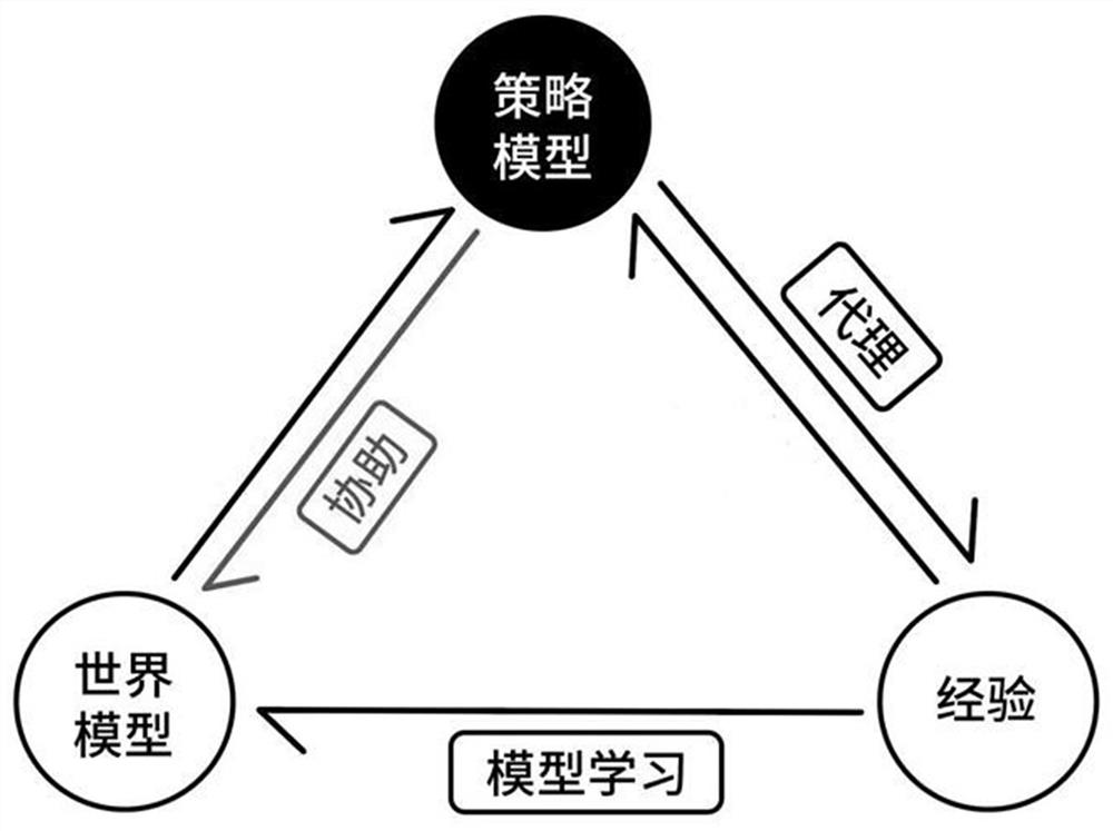 Intelligent decision-making method and system for realizing continuous action decision-making based on GP and PPO