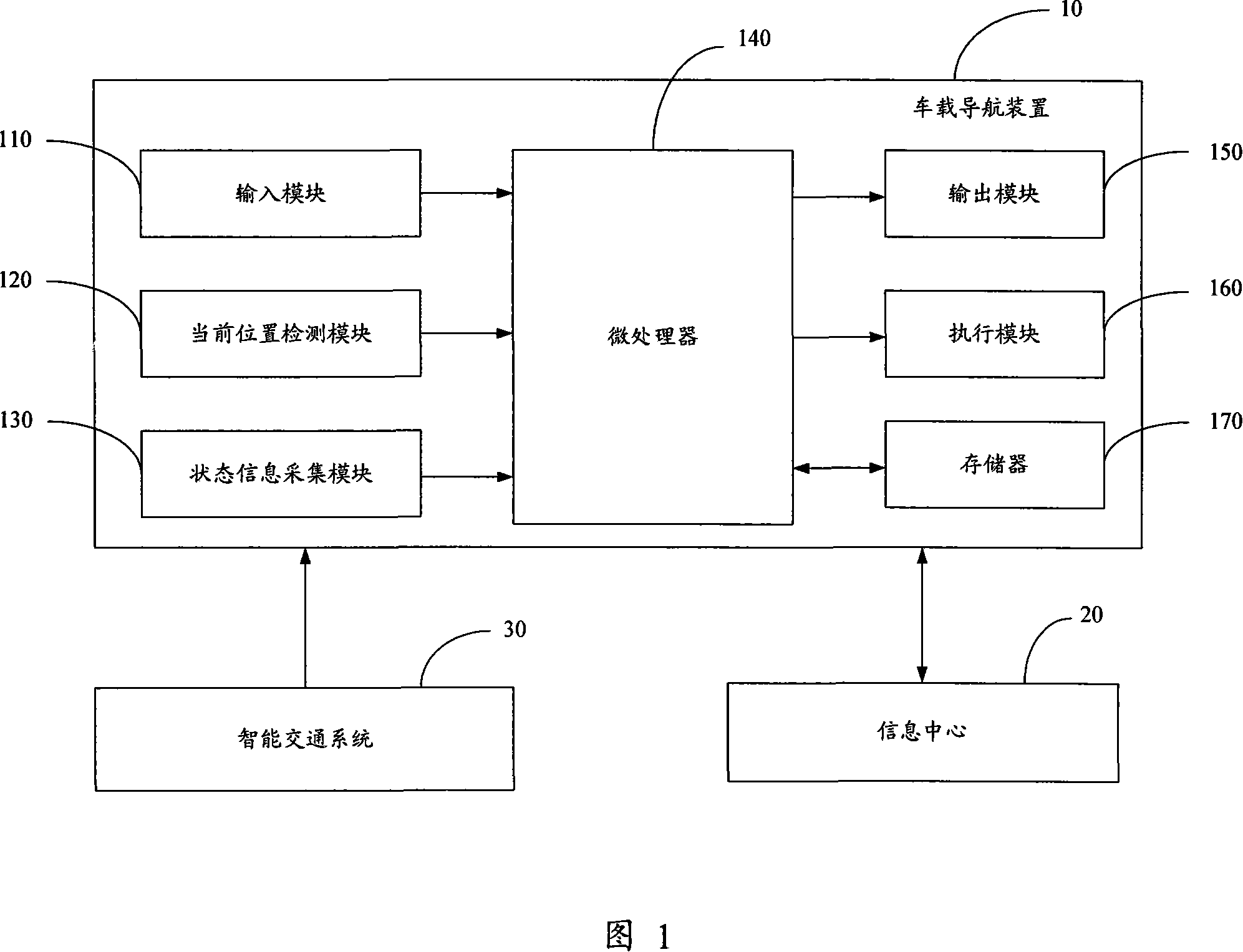 Automobile navigation apparatus and navigation system using the same