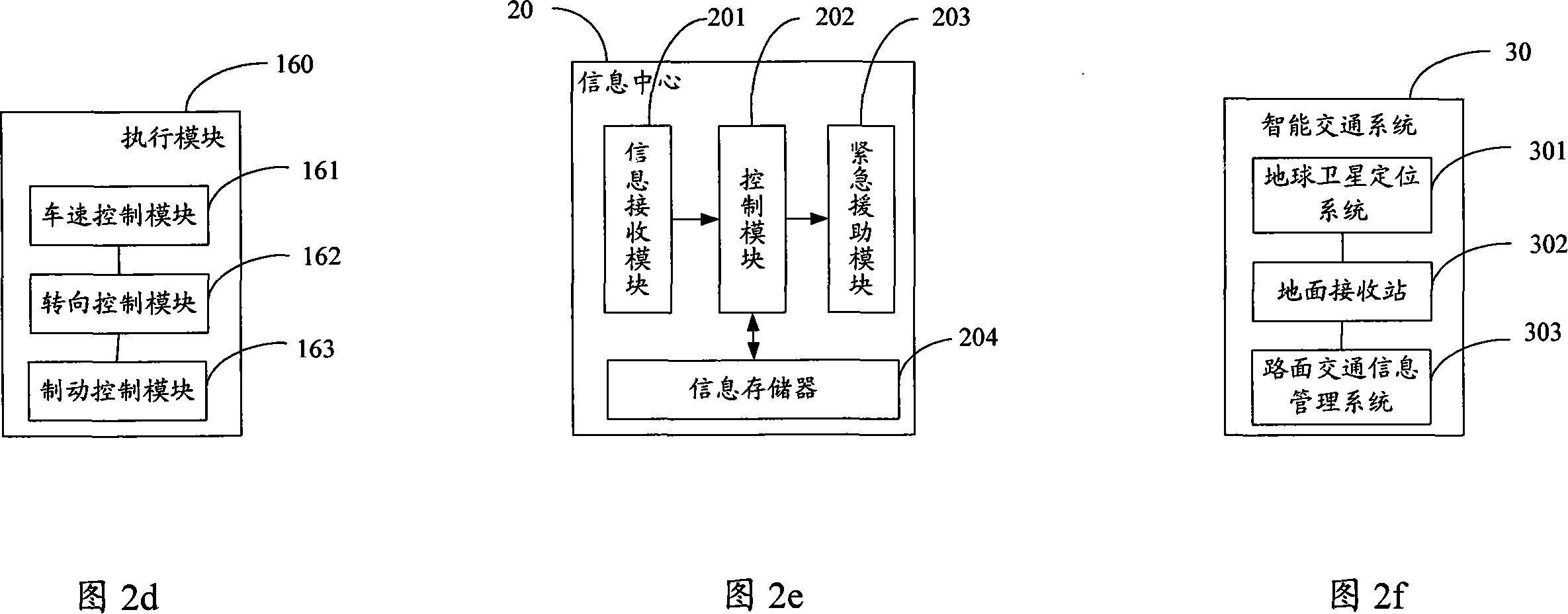 Automobile navigation apparatus and navigation system using the same