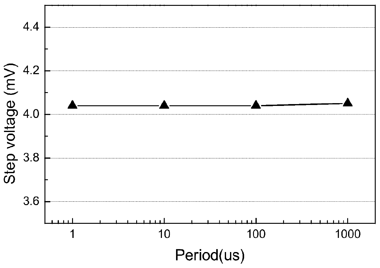 A charge-transfer analog counting readout circuit based on pulse rising edge trigger