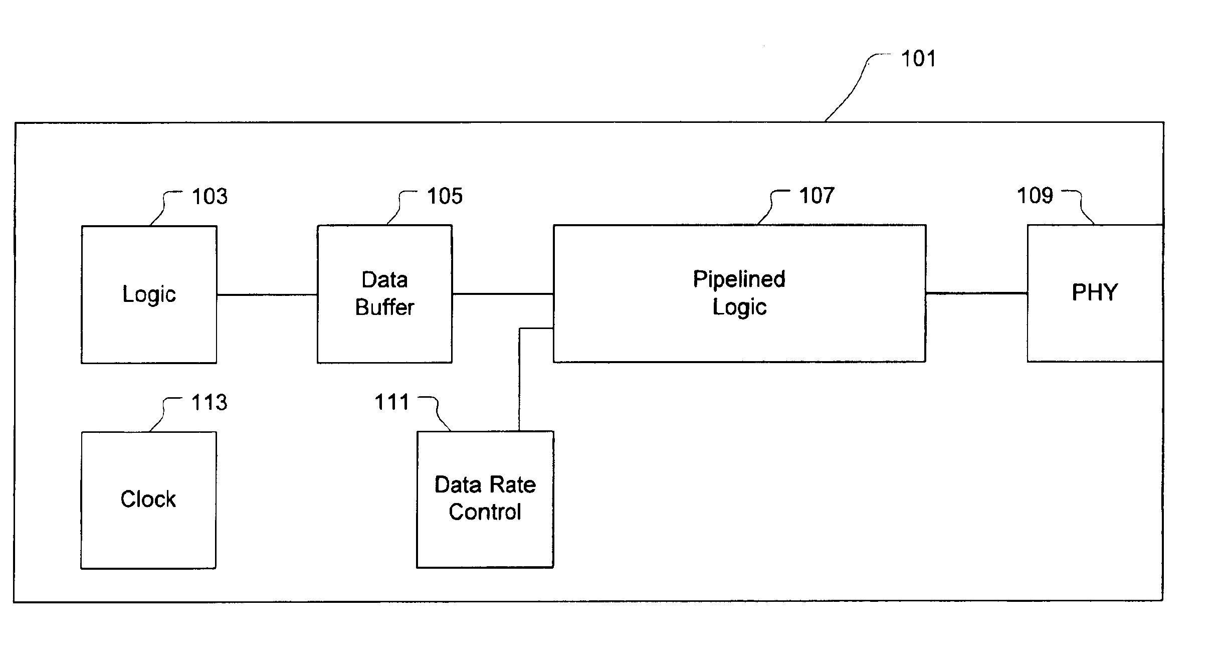 Method and apparatus for controlling data output frequency