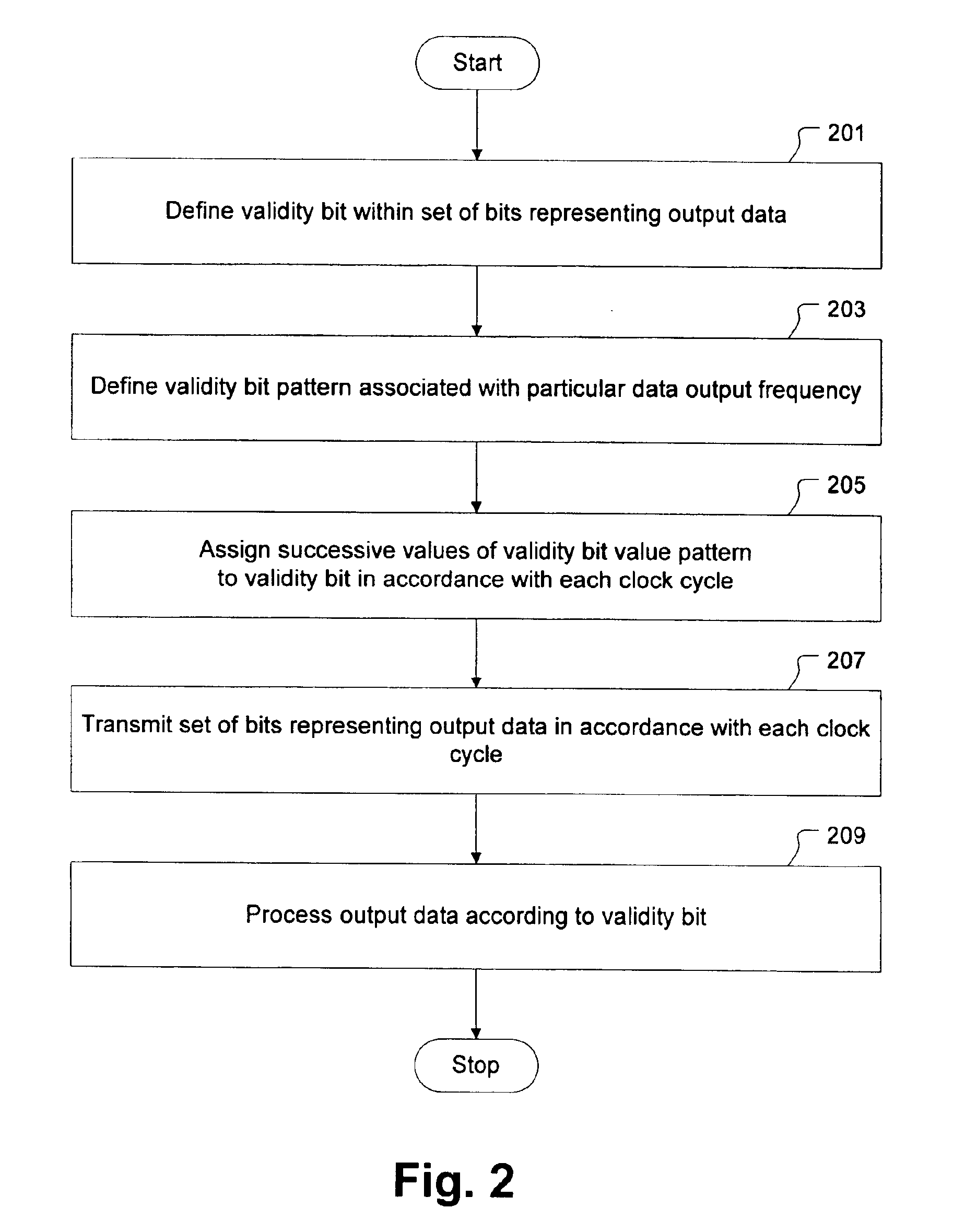 Method and apparatus for controlling data output frequency